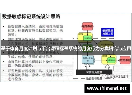 基于体育月度计划与平台课程标签系统的月度行为分类研究与应用